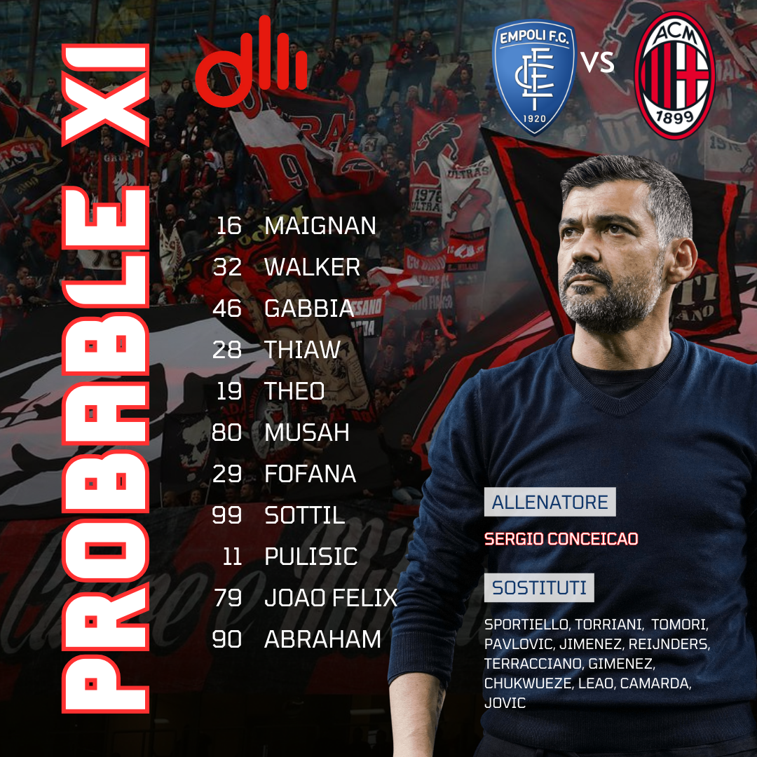 Probabile Formazione Empoli Milan Conceição Leao Felix